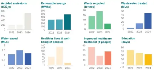 Focusing on the future pic 1